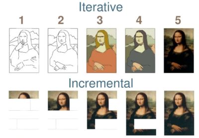 Cách viết iterative và incremental
